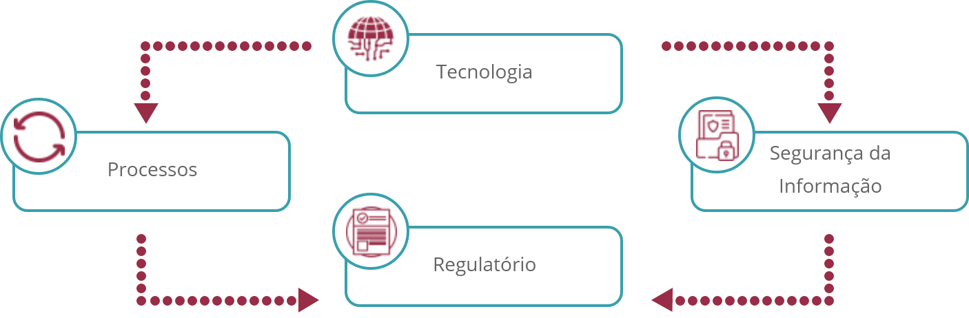Gráfico sobre Tecnologia